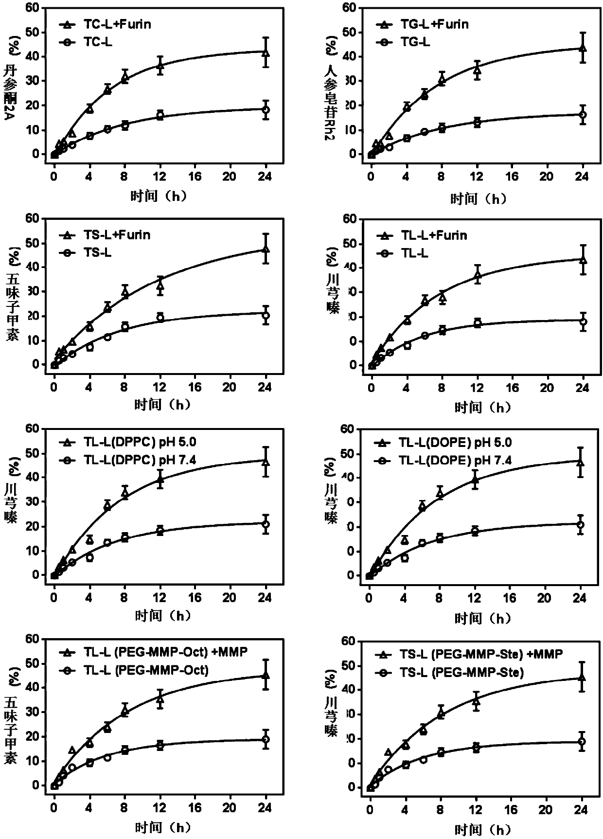 Multicomponent lipid complex system with controlled particle size and drug release by tumor microenvironment, its preparation method and application