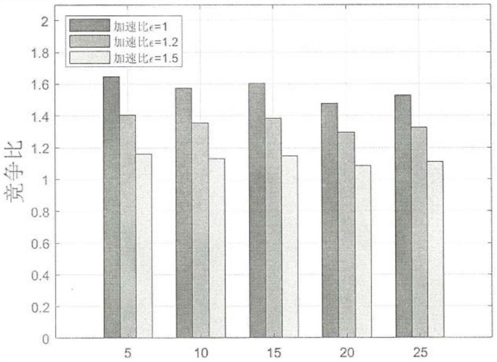 Distributed machine learning task online scheduling method based on side cloud cooperation