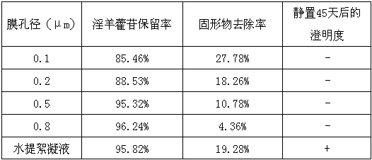 A kind of preparation method of kidney-tonifying traditional Chinese medicine oral liquid