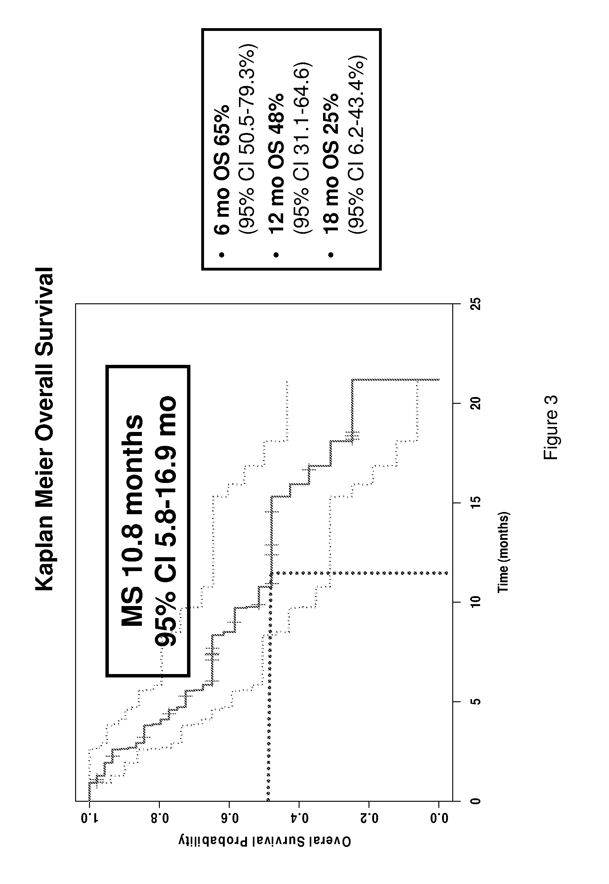 Methods of treating bladder cancer