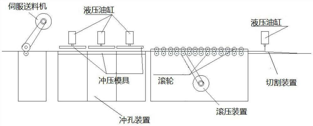 A sheet metal processing system