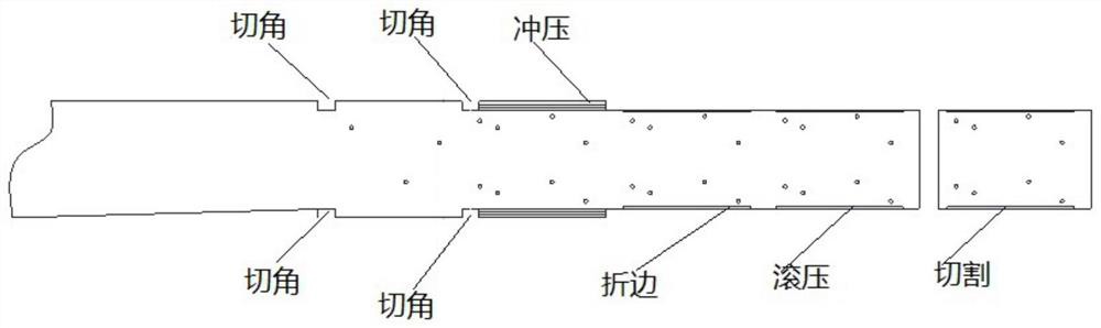 A sheet metal processing system