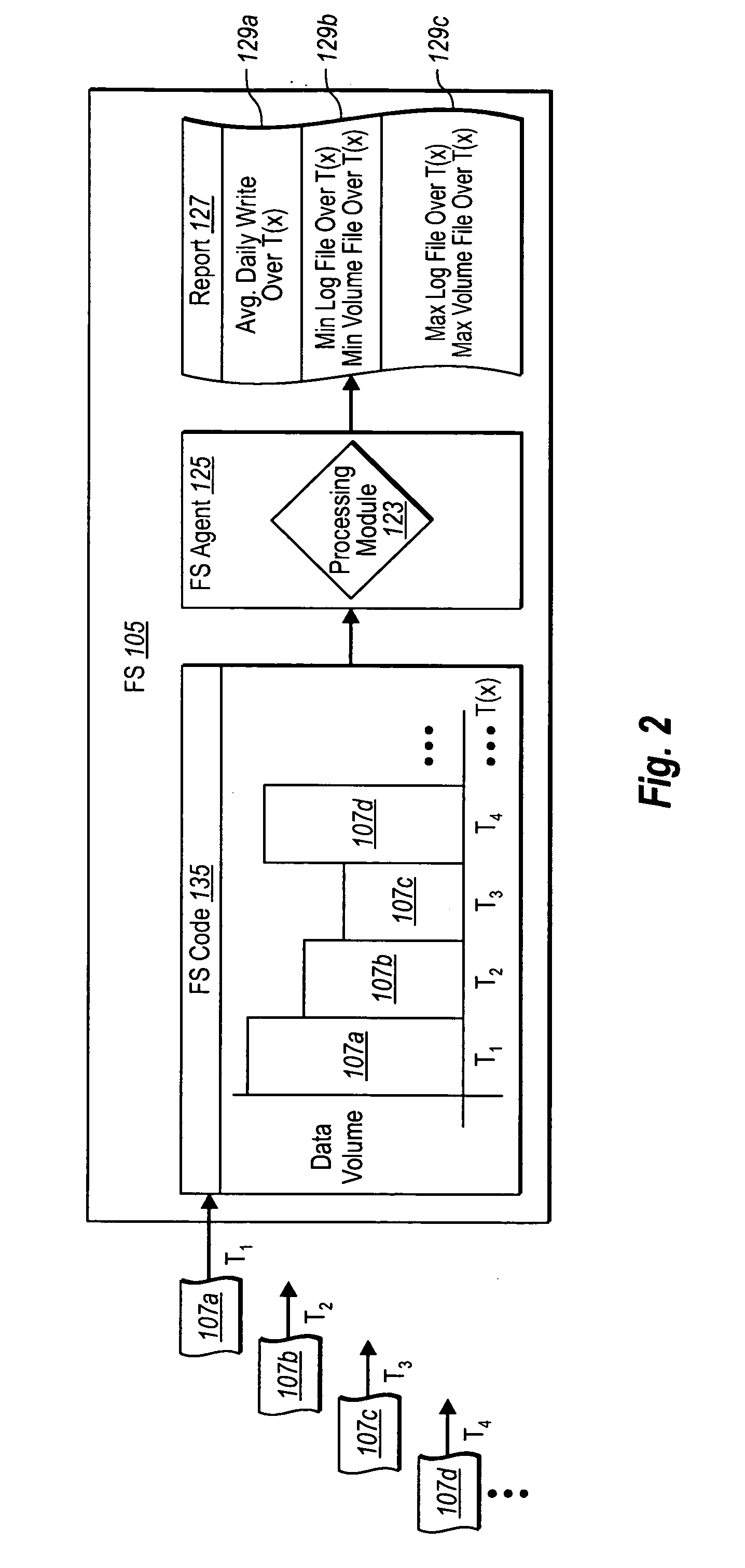 Protecting storage volumes with mock replication