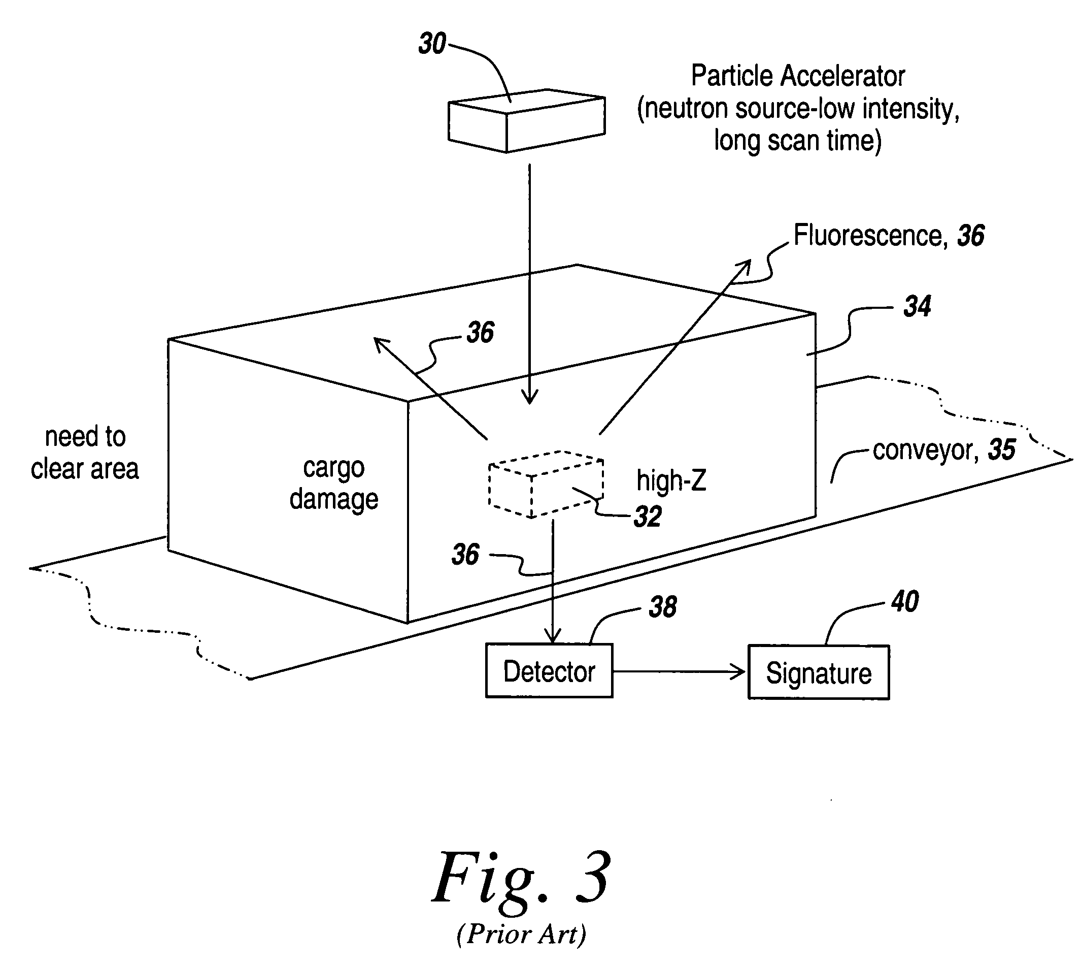 Method and apparatus for the safe and rapid detection of nuclear devices within containers