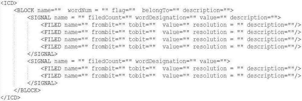 Universal airborne bus interface control document analyzing and packaging method