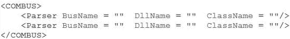 Universal airborne bus interface control document analyzing and packaging method