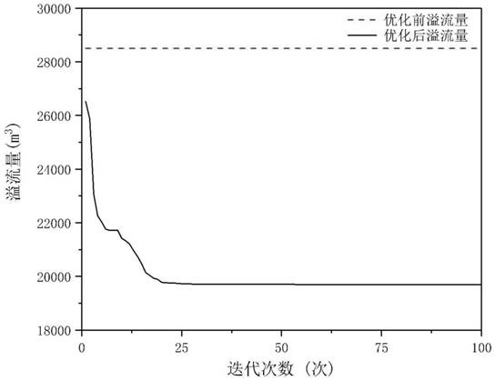 Urban rainwater drainage system automatic optimization method based on SWMM and MATLAB