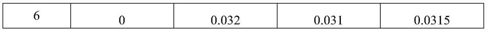 Homogeneous detection kit for creatine kinase isoenzyme and application of thereof