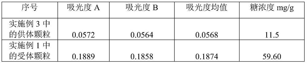 Homogeneous detection kit for creatine kinase isoenzyme and application of thereof