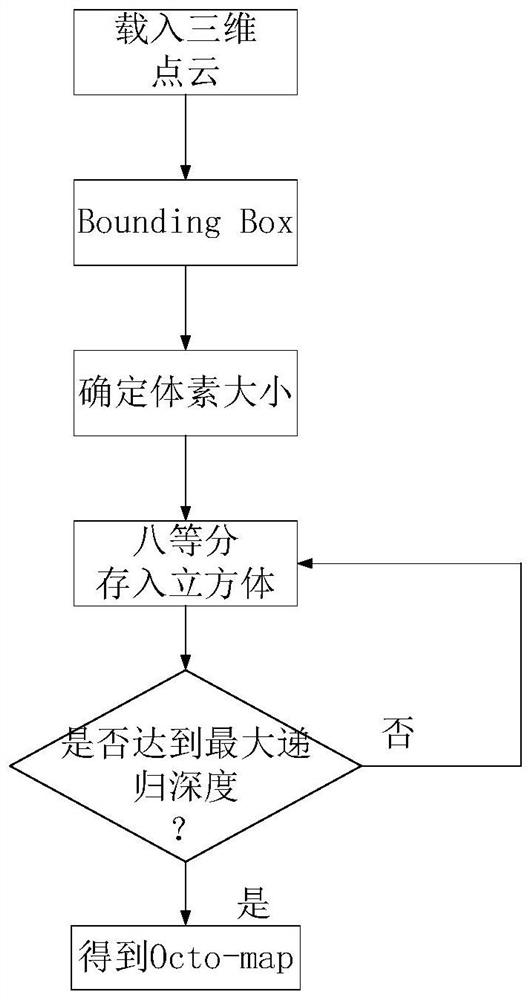 A quadcopter autonomous obstacle avoidance and navigation method based on binocular camera