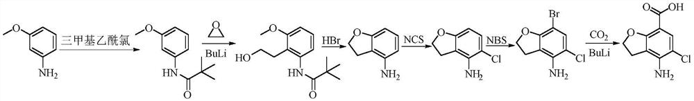 Preparation method of 4-acetamido-5-chloro-2, 3-dihydrobenzofuran-7-carboxylic acid methyl ester