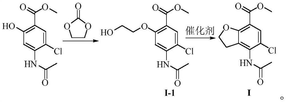 Preparation method of 4-acetamido-5-chloro-2, 3-dihydrobenzofuran-7-carboxylic acid methyl ester