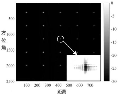 Stable and efficient automatic focusing method for decomposition projection