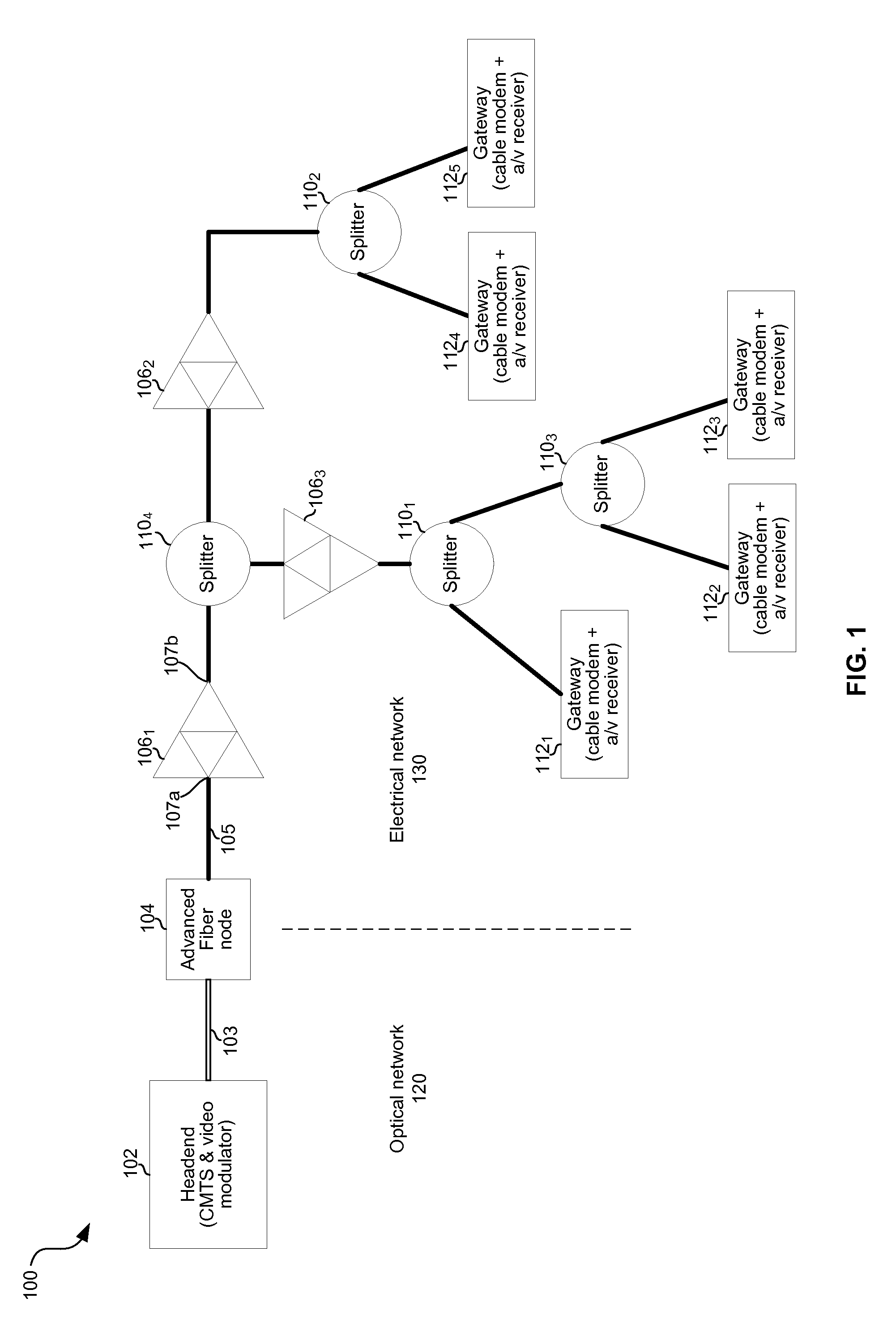 Advanced fiber node