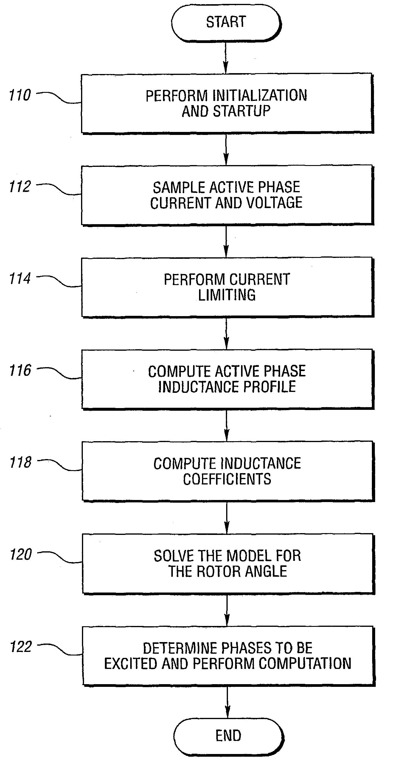 System and method for inductance based position encoding sensorless SRM drives