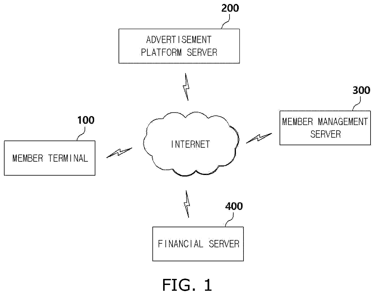 System for providing advertisement information platform service using block chain