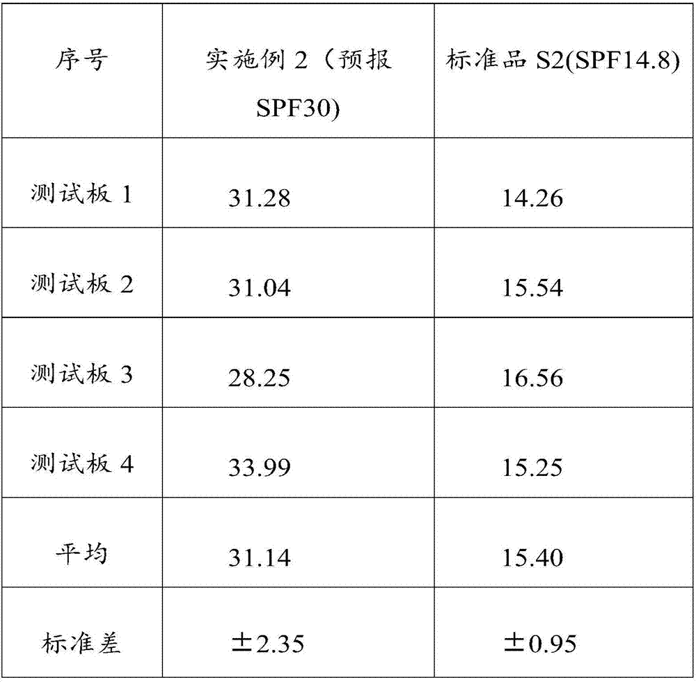 Sunscreen skin care product and preparation method thereof