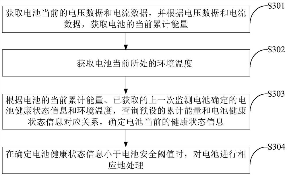 Processing method and device based on battery, electronic equipment and storage medium