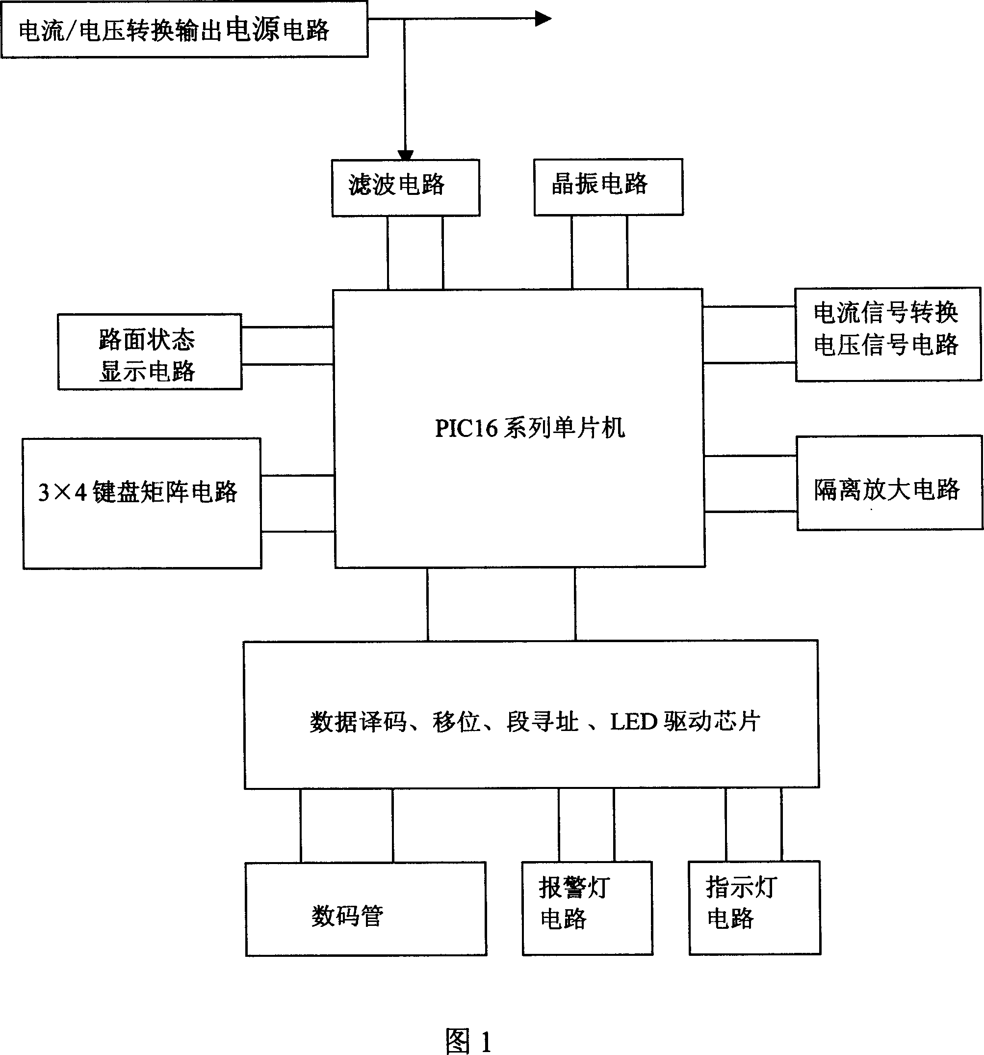 Aeration and discharging control box of vehicle tyre center