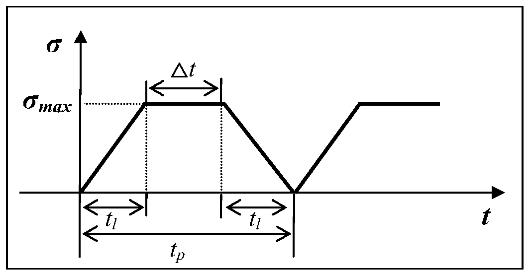 Characterization method of fatigue, creep and fatigue-creep interaction unified life of materials