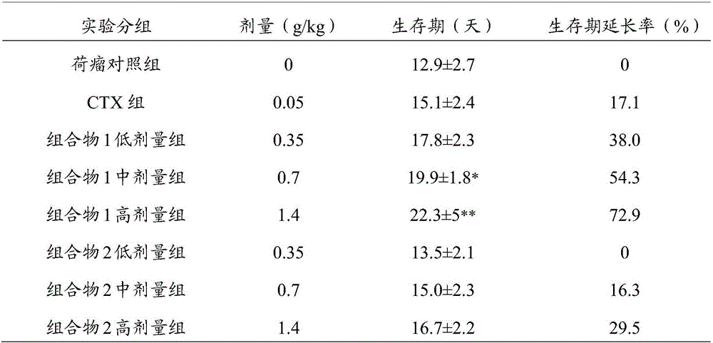 Composition capable of enhancing immunity and production method of composition