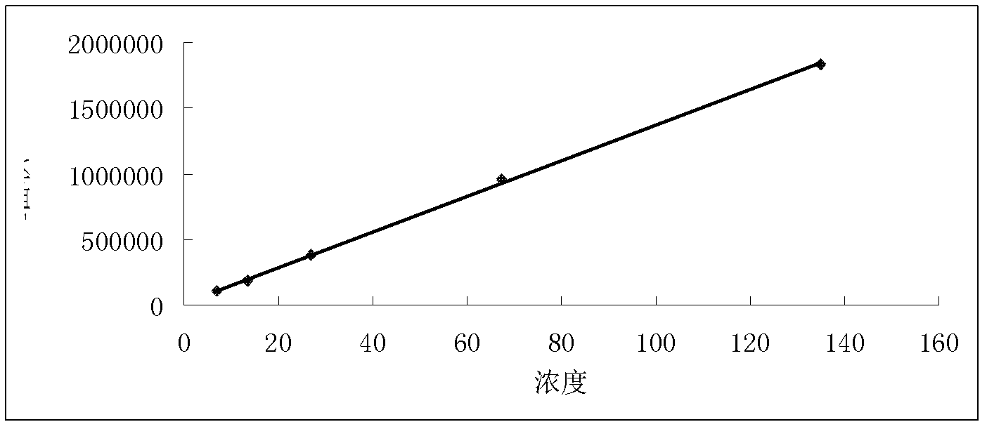 Intestine-protecting and detoxifying micro pellets and use thereof