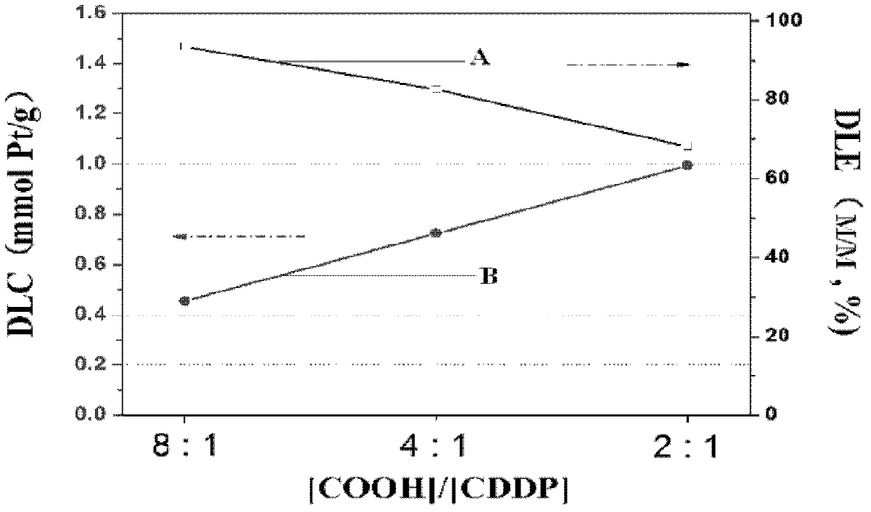 Cis-platinum coordination compound and preparation method thereof