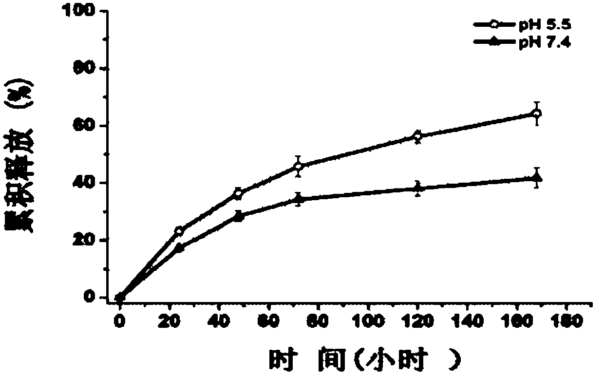 Cis-platinum coordination compound and preparation method thereof