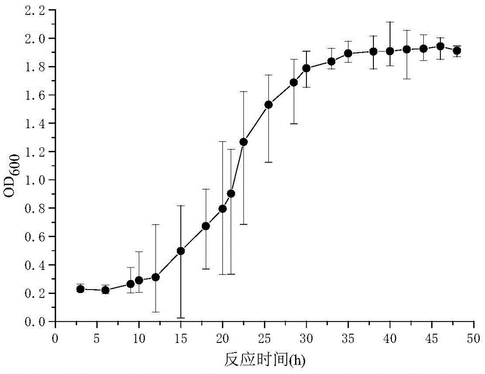 A Deodorizing and Deodorizing Strain qdn01 and Its Application in Biological Deodorization