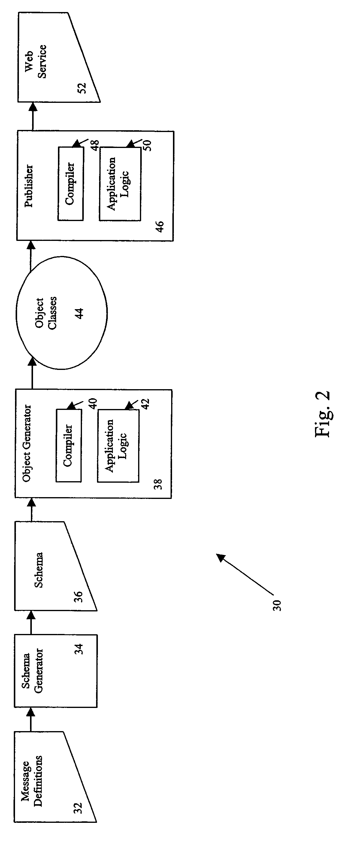 Transaction processing architecture