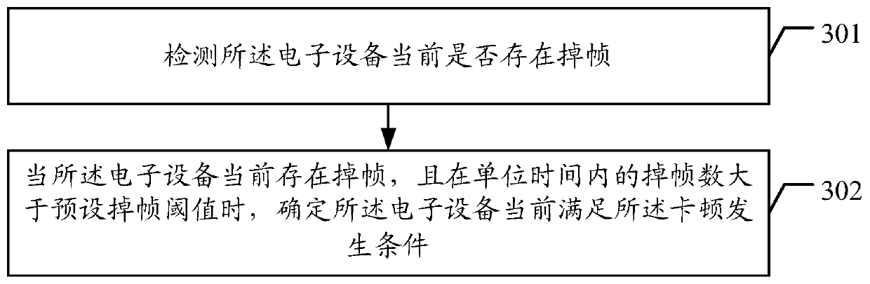 Memory recovery method and device, electronic equipment and storage medium