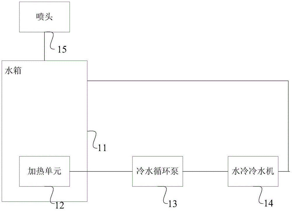 A snowing device and a climatic chamber