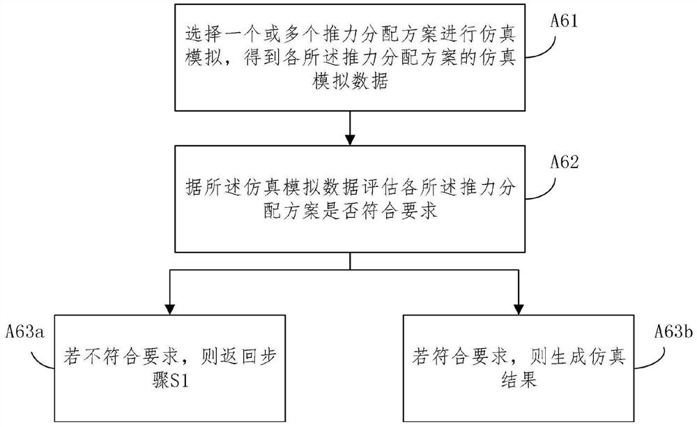 Ship thrust distribution system and thrust distribution method