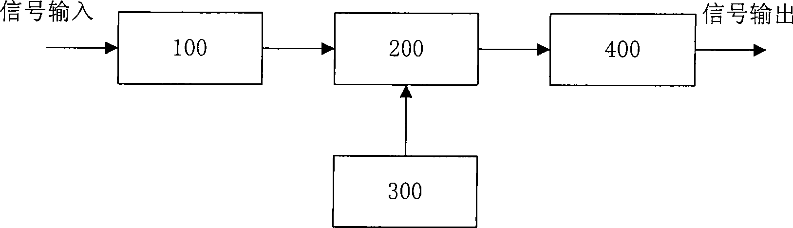 Narrow-band filter component