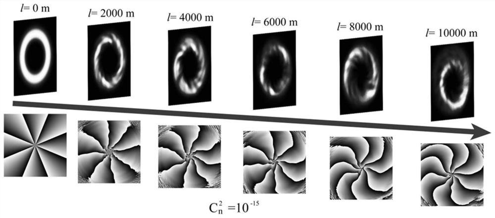 A high-capacity orbital angular momentum hybrid multiplexing communication method and its testing method