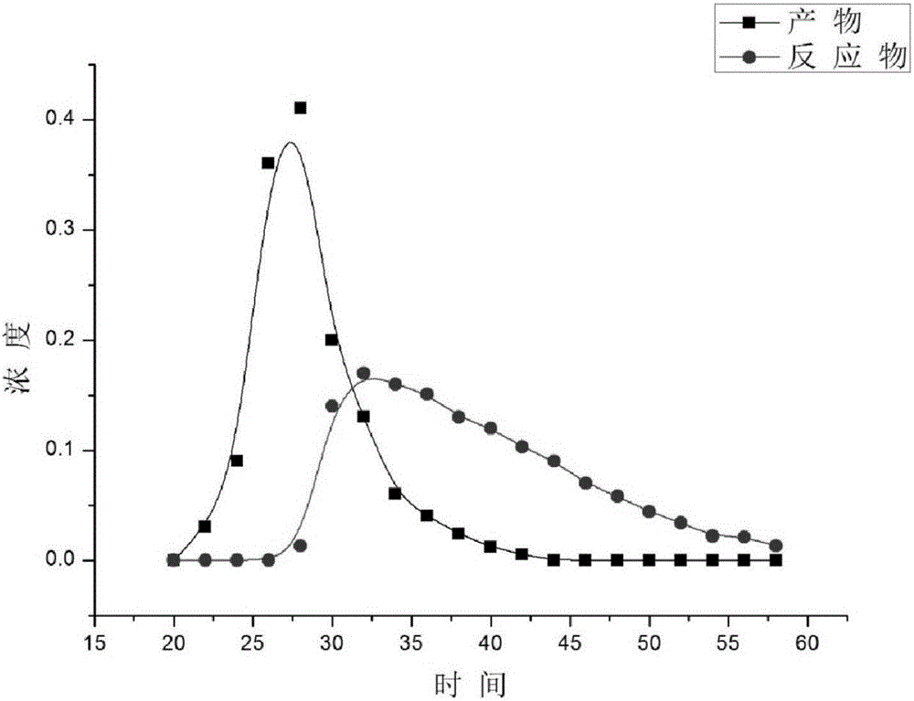 A semi-preparative chromatographic column fast filling device and its preparation method