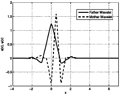 Efficient analyzing method for superfine line structure object electromagnetic property