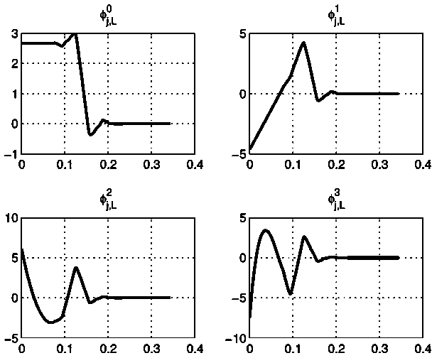 Efficient analyzing method for superfine line structure object electromagnetic property