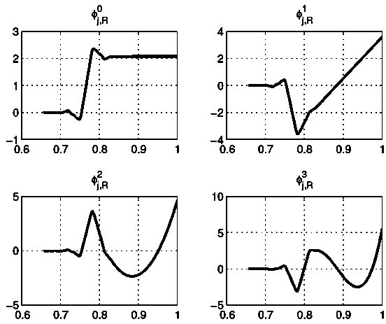 Efficient analyzing method for superfine line structure object electromagnetic property