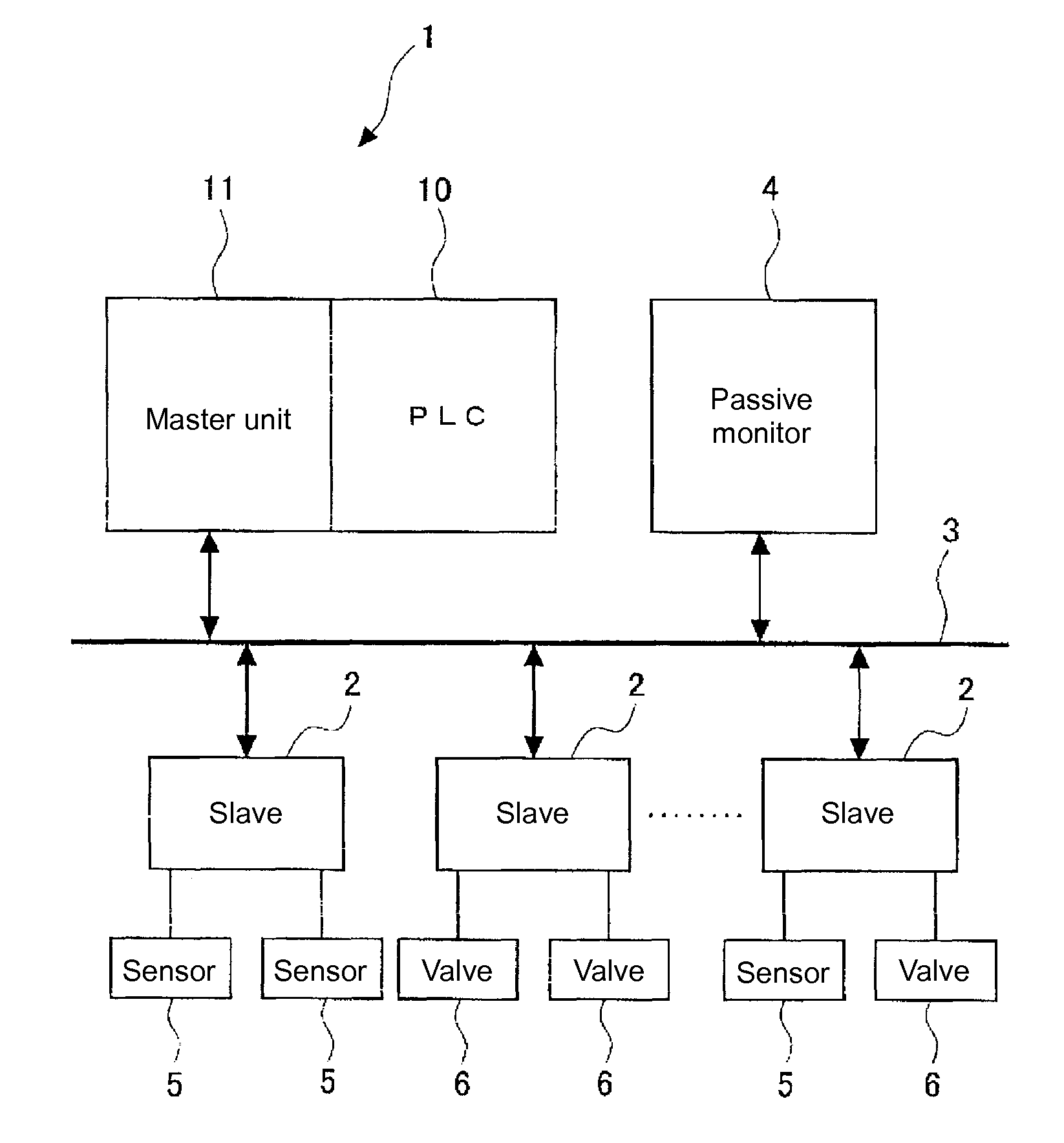 Programmable controller system