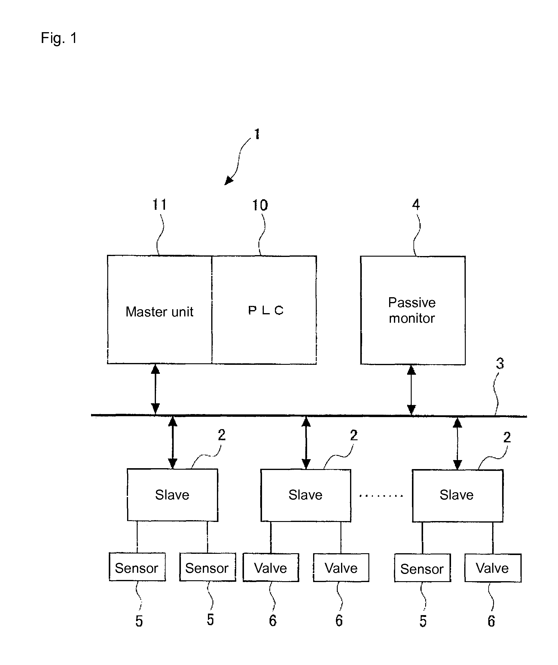 Programmable controller system