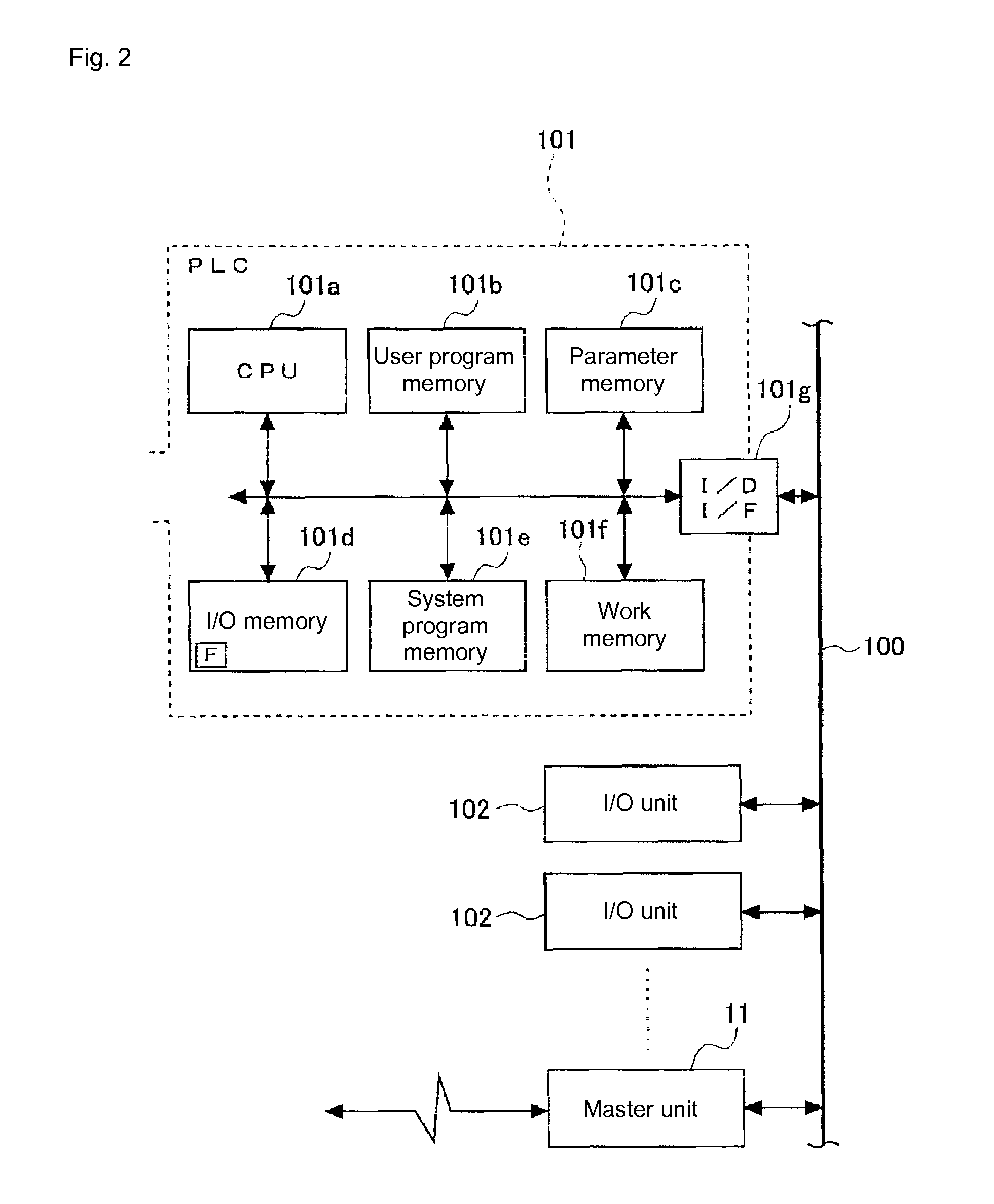 Programmable controller system