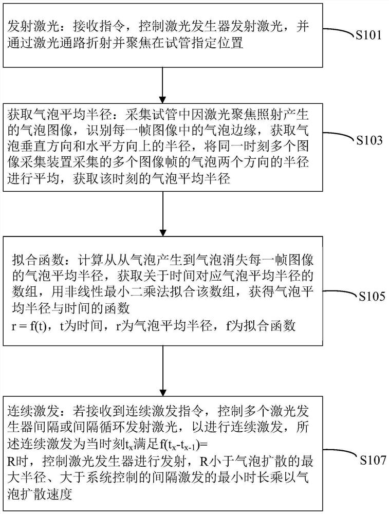 Method and system for continuously exciting crystallization