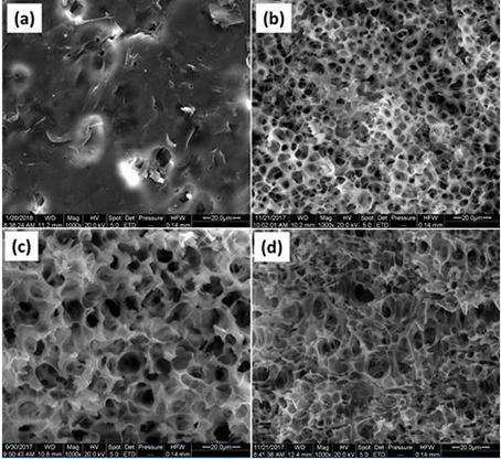 A preparation method of fully open-cell polymer foam material and corresponding foam material