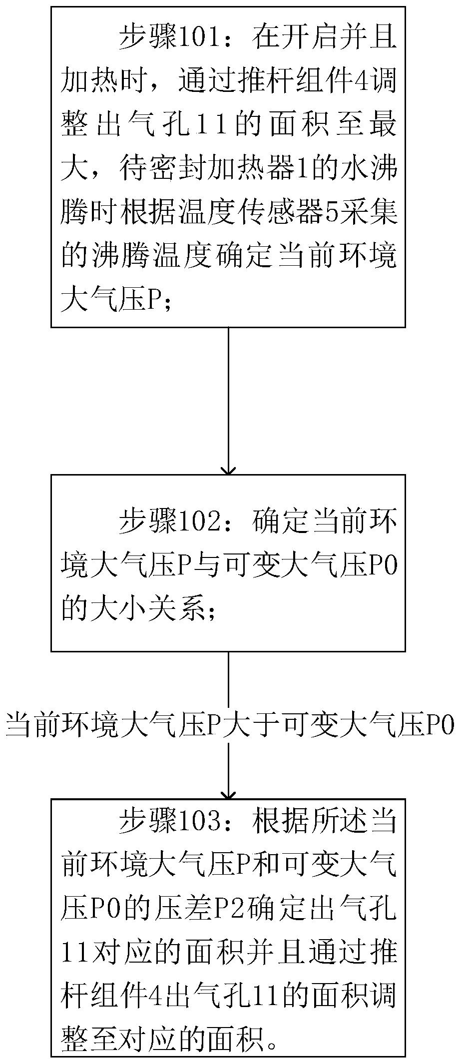 Steam generator and control method thereof