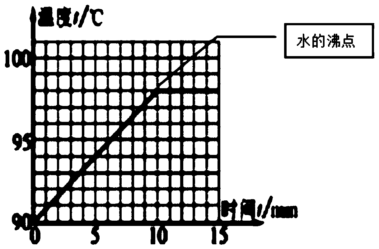 Steam generator and control method thereof