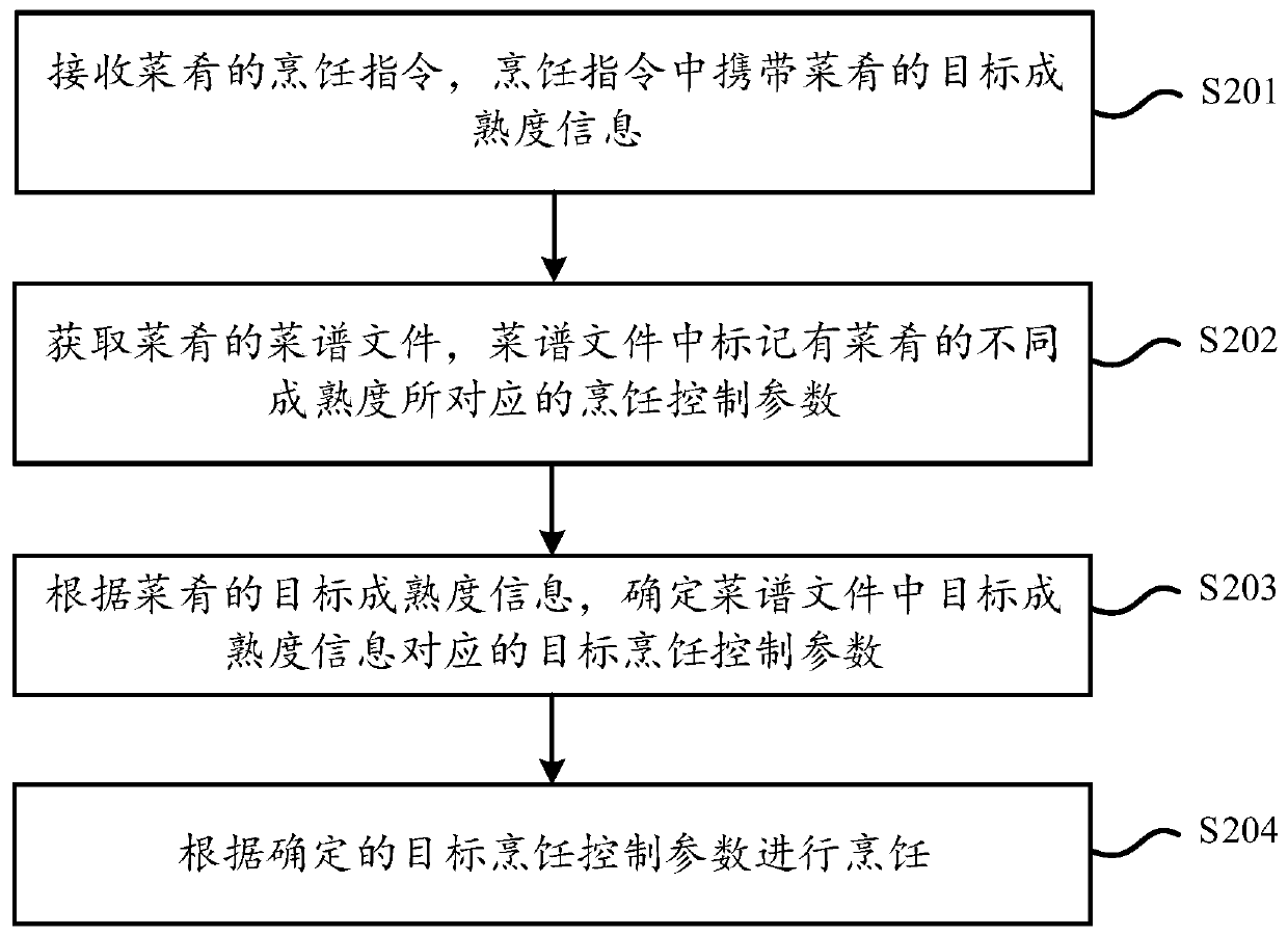 Menu making method and device