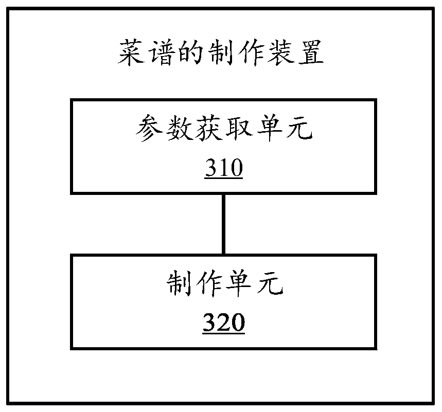 Menu making method and device