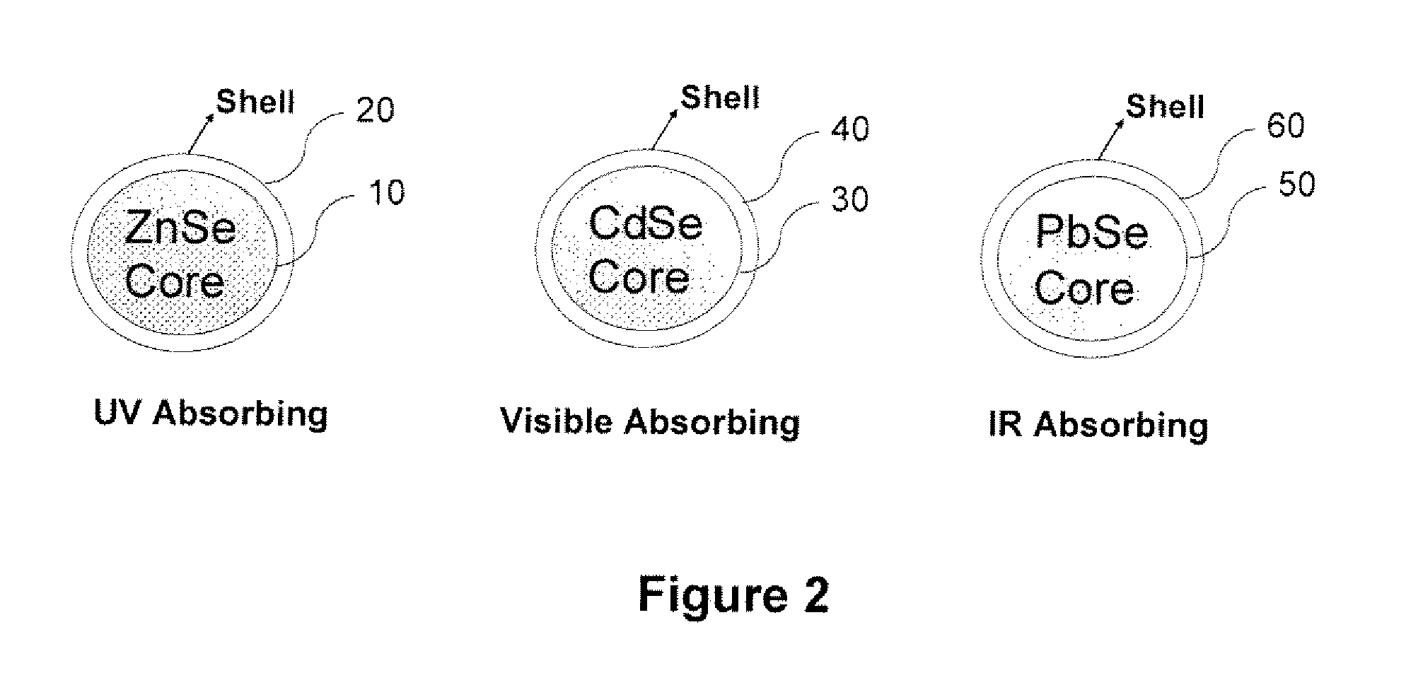 Nanostructured electroluminescent device and display