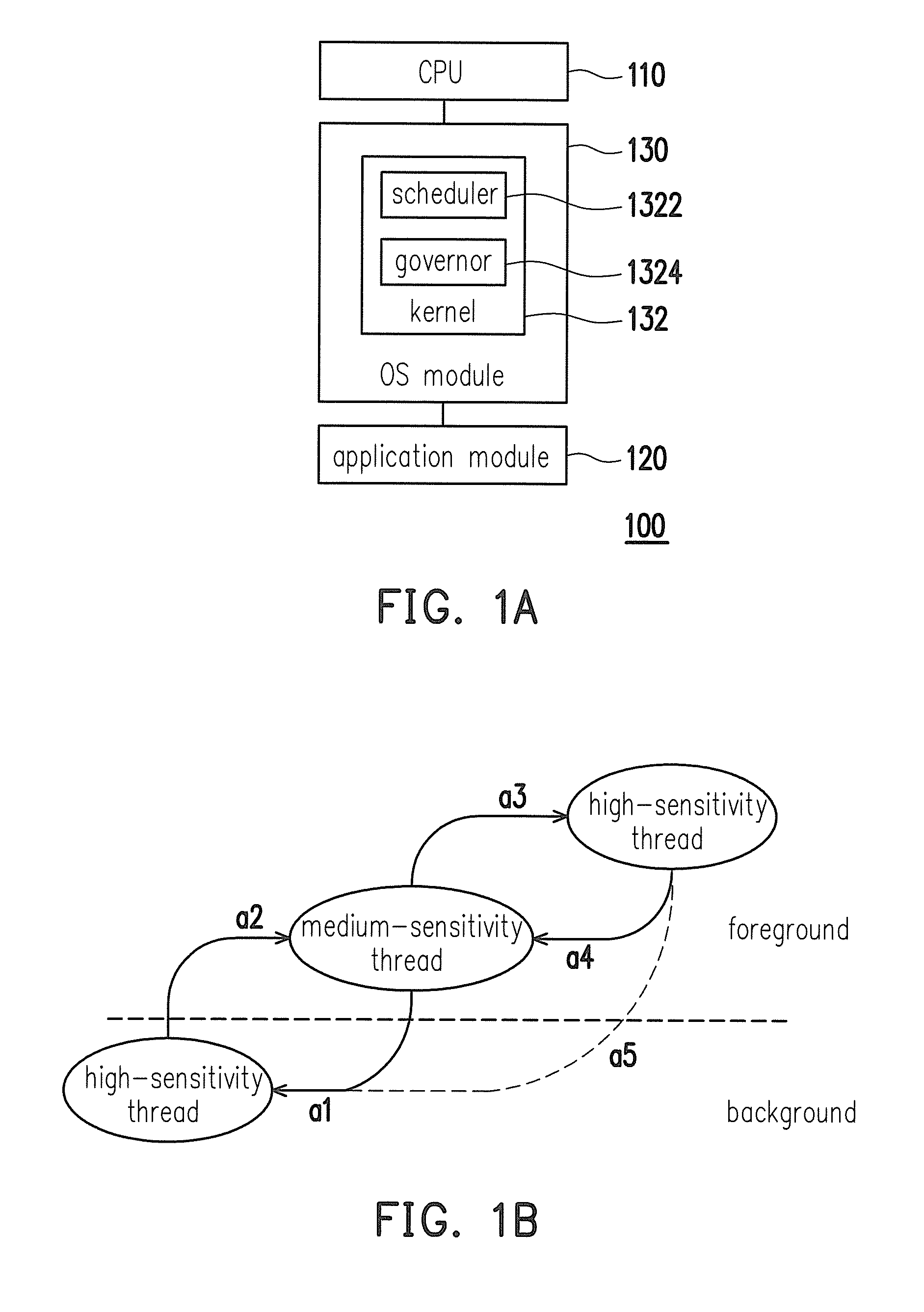 Resource allocation method